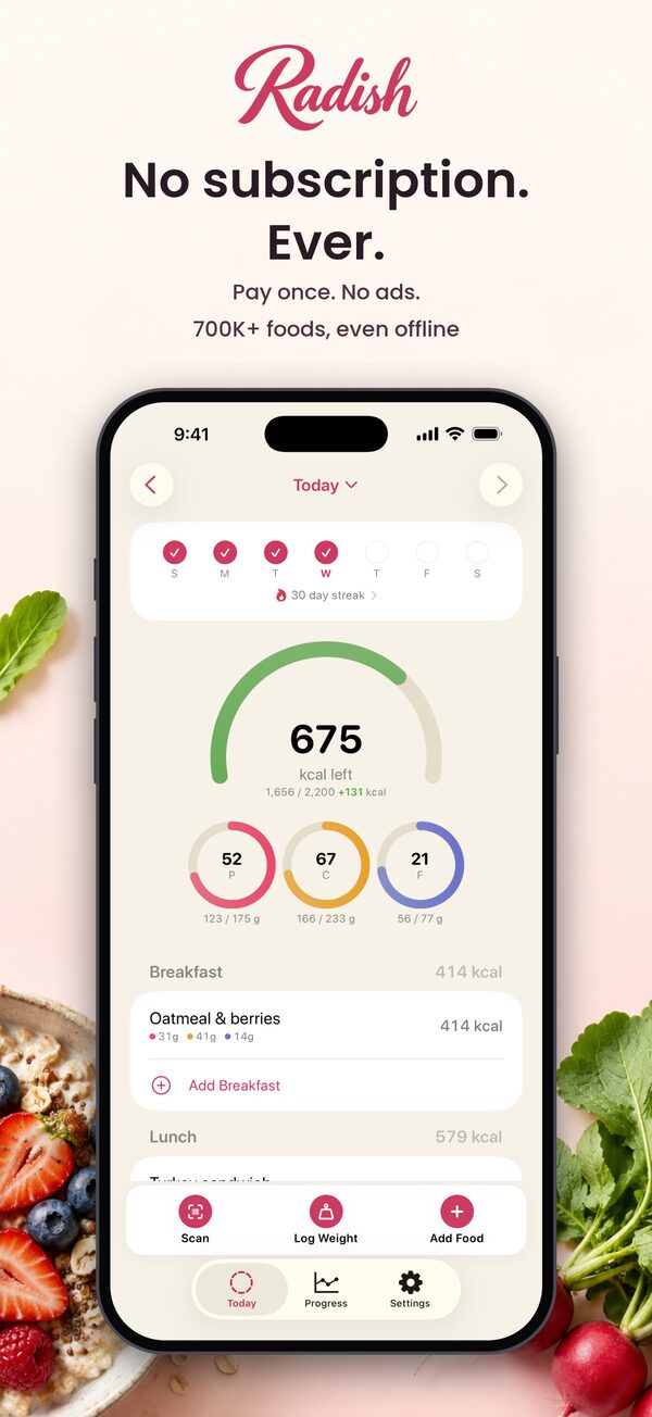 No subscription. Ever. Pay once, no ads, 700K+ foods even offline