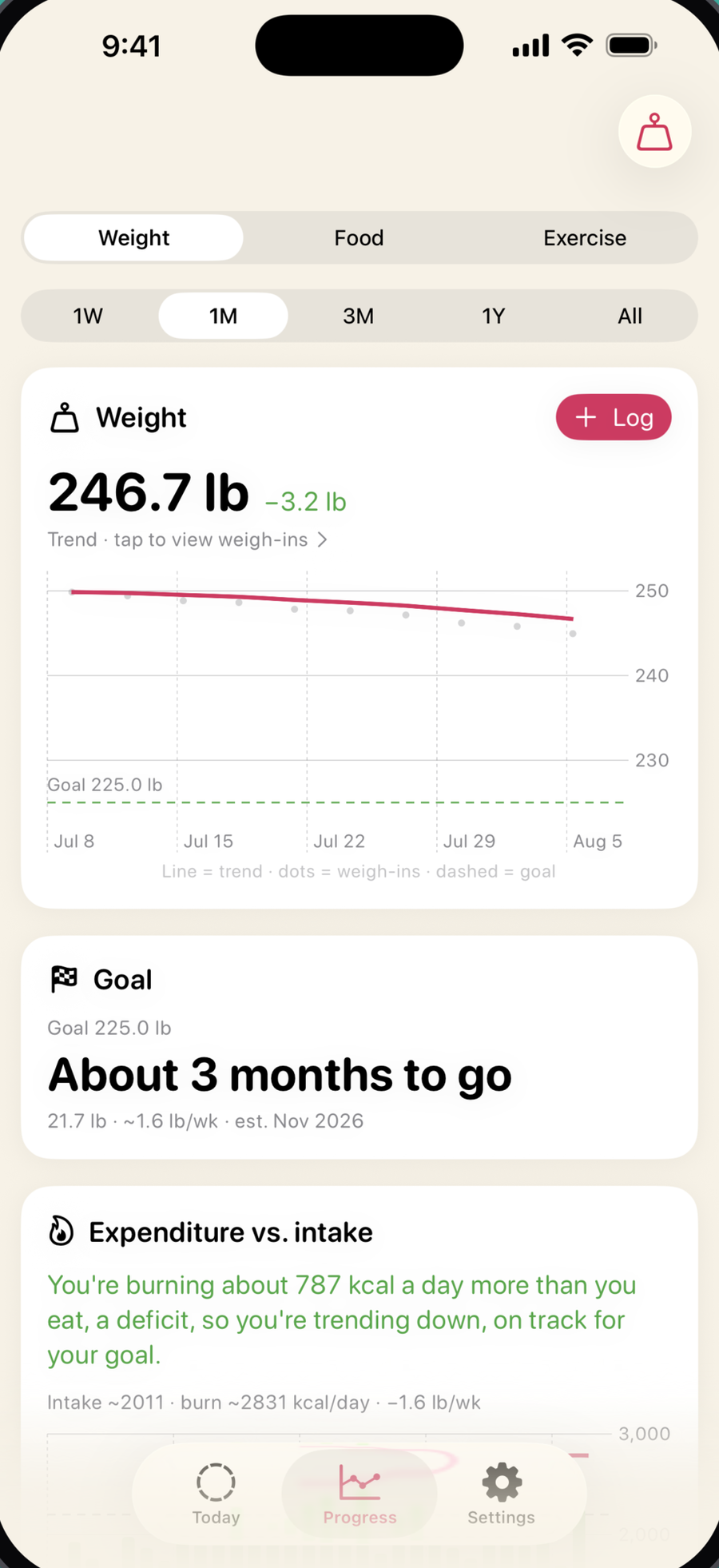 Progress screen with weight trend, goal, and expenditure estimate